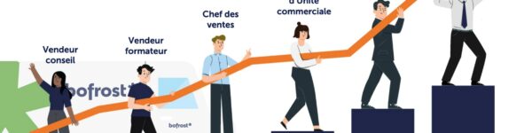 logo bofrost academy